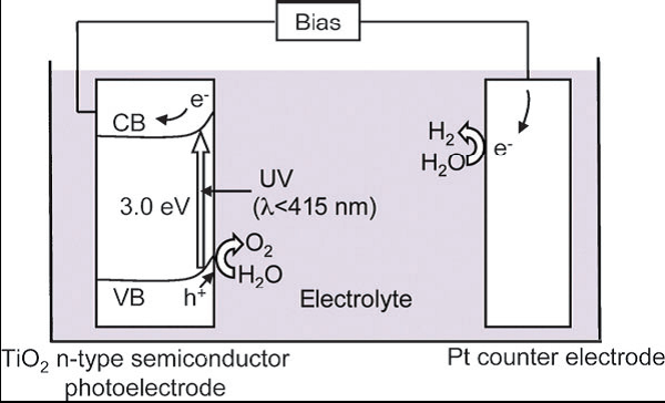 photocatalysis1