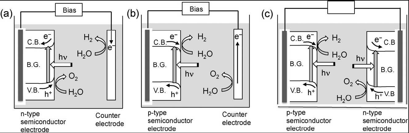 photocatalysis6